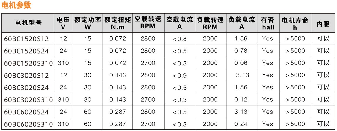 6060系列直流無刷減速電機性能參數(shù)