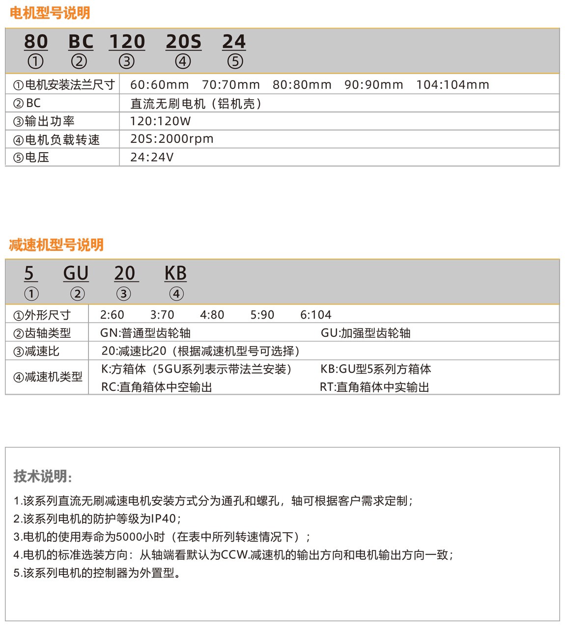 直流無(wú)刷減速電機(jī)命名規(guī)則