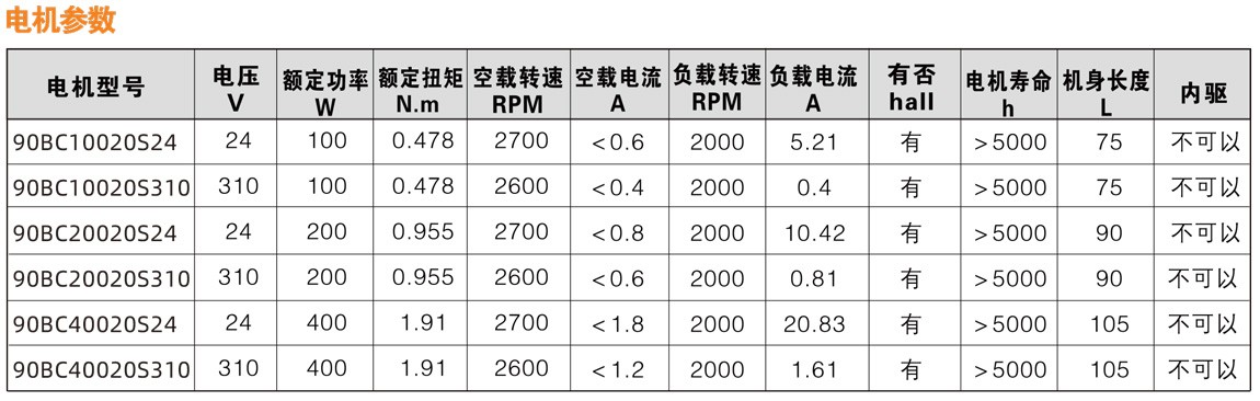 9090系列直流無刷減速電機(jī)性能參數(shù)